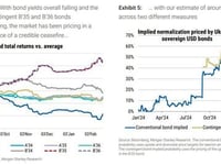 Morgan Stanley Asks 