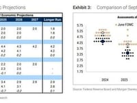 Morgan Stanley: For Credit Spreads, A Big 