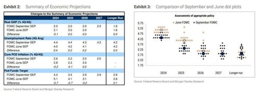 morgan stanley for credit spreads a big if looms large