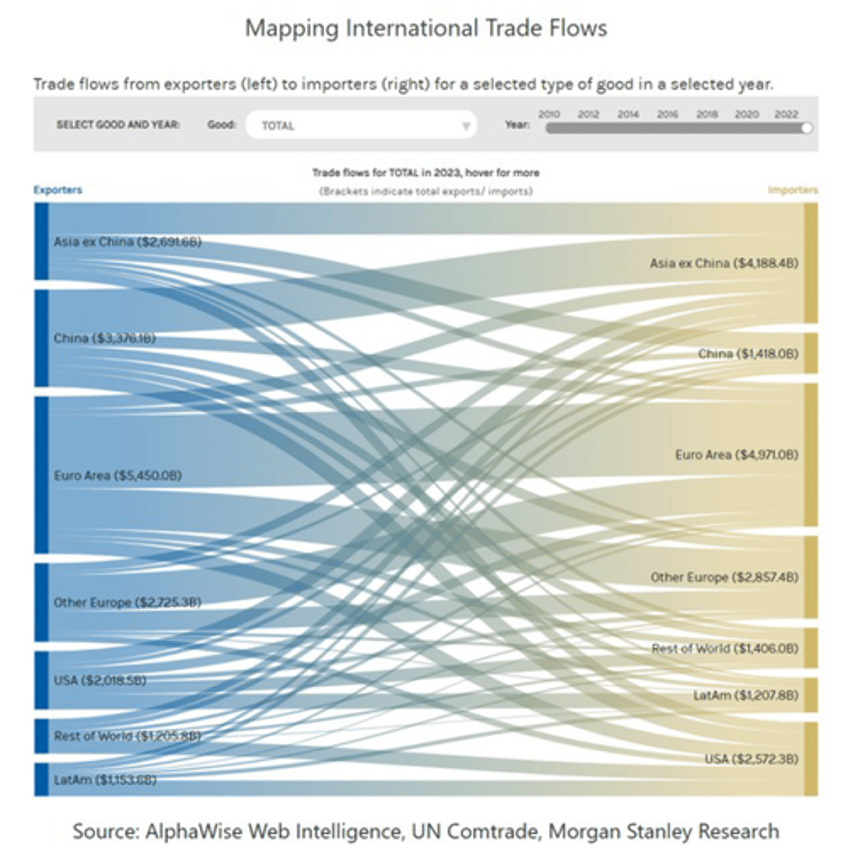 morgan stanley living in a post tariff world