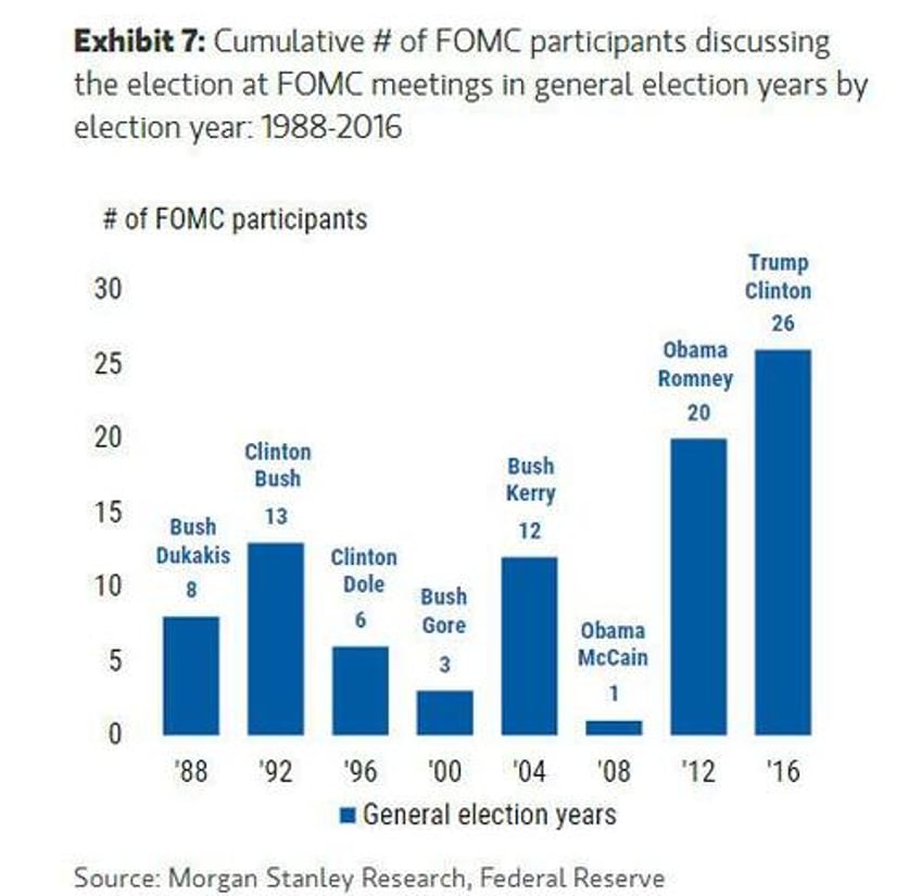 morgan stanley on fed independence before and after the election