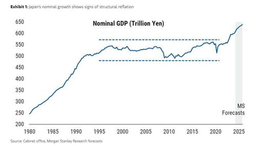 morgan stanley on japan in rome