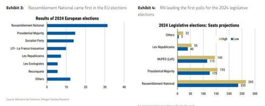 morgan stanley on the implications of the french elections for markets