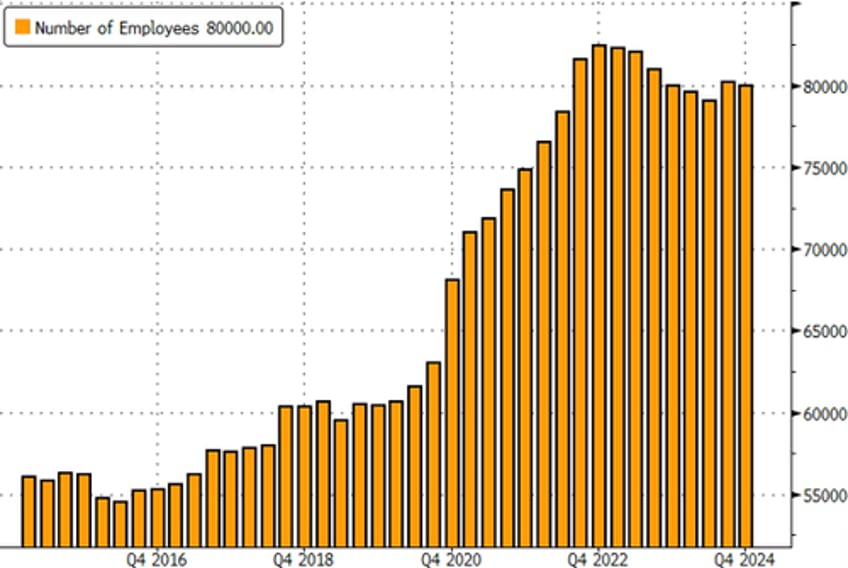 morgan stanley prepares to cut 2000 jobs water down dei initiatives