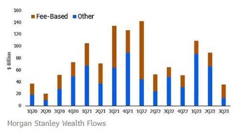 morgan stanley slides after i banking wealth mgmnt disappoints credit loss provisions rise