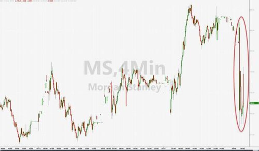 morgan stanley slides after i banking wealth mgmnt disappoints credit loss provisions rise