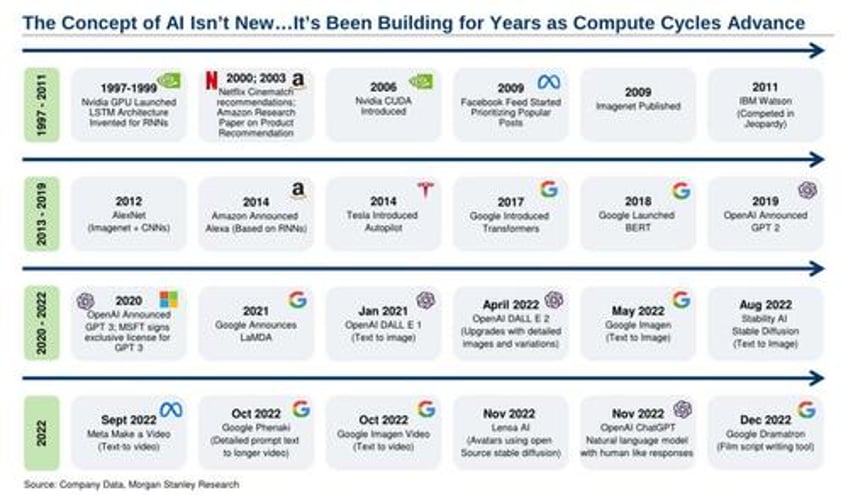 morgan stanley the ai revolution will lead to lower policy rates first then higher ones