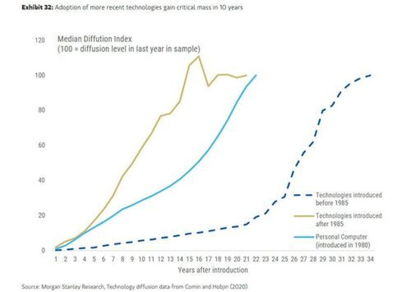 morgan stanley the ai revolution will unleash an explosion in new debt issuance