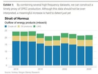 Morgan Stanley: The Three Scenarios For Oil
