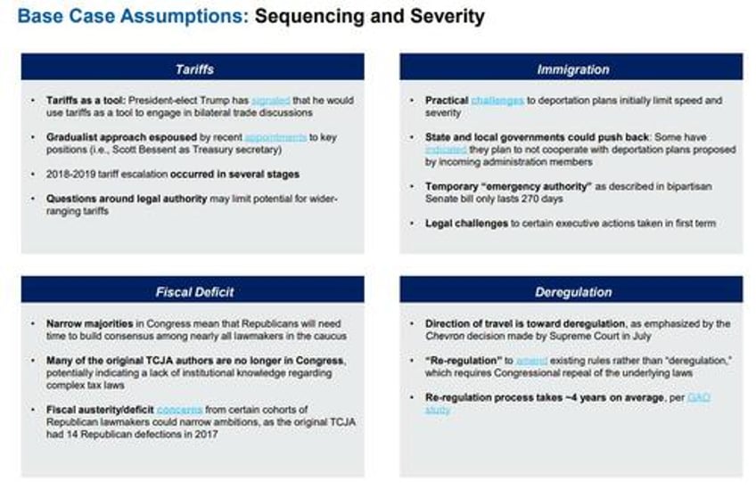 morgan stanley these are trumps four main policy channels that matter most for investors