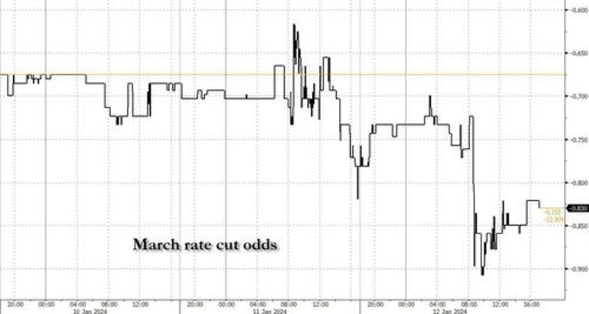 morgan stanley why march is far too soon for the first rate cut