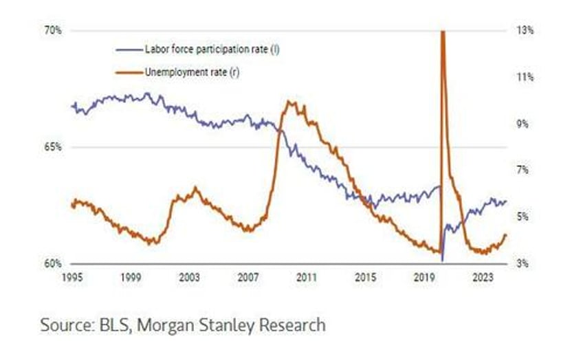 morgan stanleys constructive outlook turns hazy