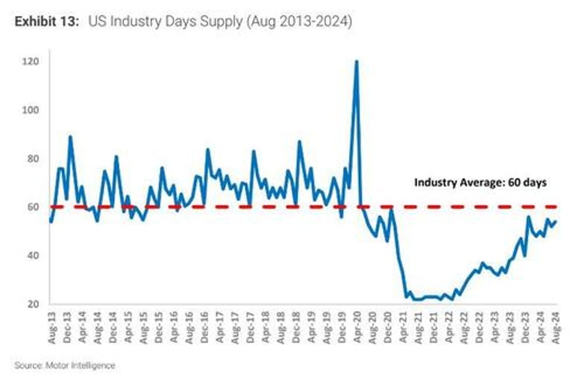 morgan stanleys jonas downgrades gm ford other autos on chinese supply rising delinquencies