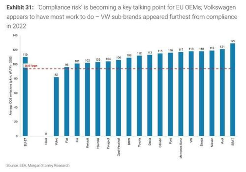 morgan stanleys jonas downgrades gm ford other autos on chinese supply rising delinquencies