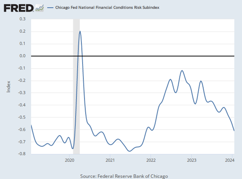 mortgage applications climb as financial conditions loosen for 13th straight week