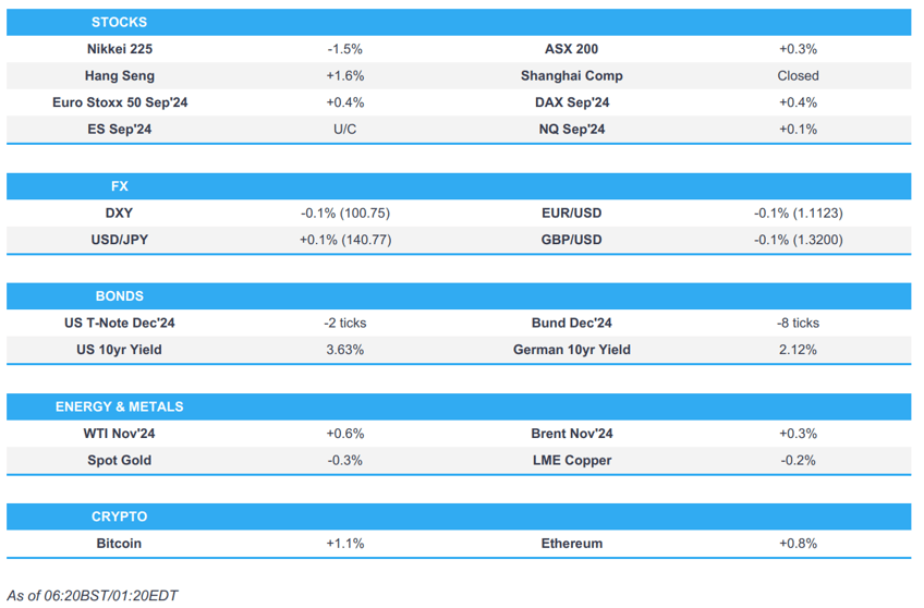 mostly positive trade as participants continue to second guess the fed newsquawk europe market open