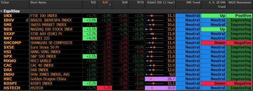 moving parts make market direction tough to call