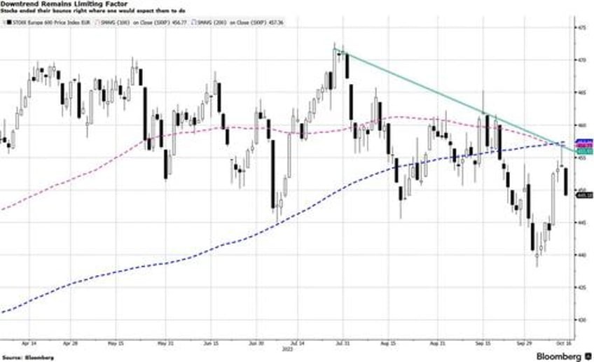 moving parts make market direction tough to call