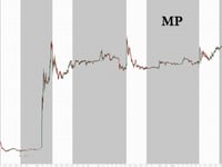 MP Materials Surges 10%, Apple To Announce $500 Million Partnership, Joining Pentagon As Investors