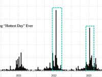 MSM Journos Inadvertently Reveal Shocking Truth About Global Warming 