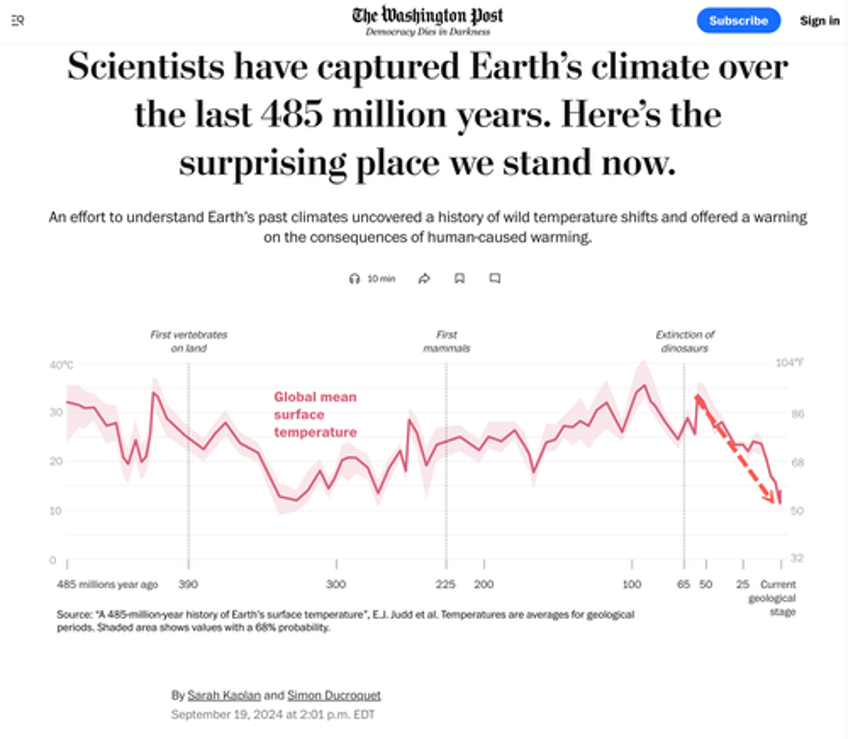 msm journos inadvertently reveal shocking truth about global warming 