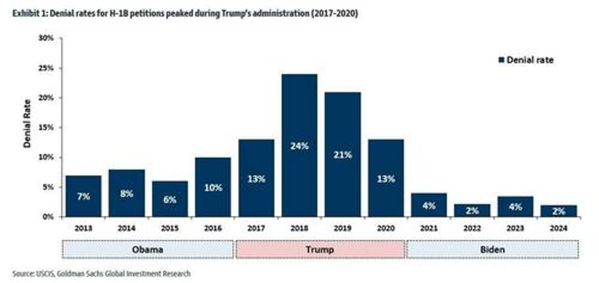 msm pounces as maga vs technocrats h1 bomb explodes ahead of trump inauguration