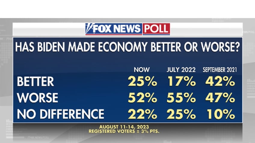 msnbc alarmed by biden polling deficits on economy sees big warning signs for white house