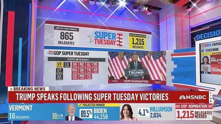 msnbc cuts off trump victory speech claims its irresponsible to broadcast