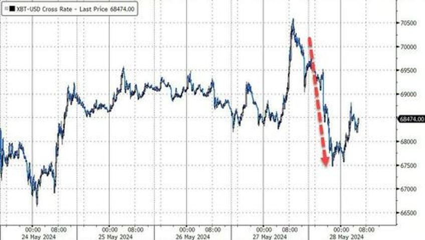 mt gox moves 96 billion worth of bitcoin are creditors finally being repaid