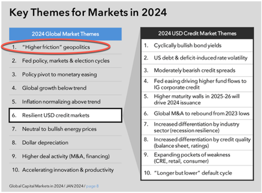 mufg warns higher friction geopolitics puts these global maritime chokepoints at risk