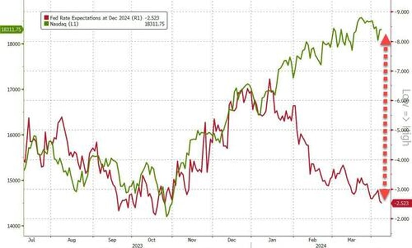 multimanager funds are 20x leveraged with each new billion the risk of a disorderly unwind only grows