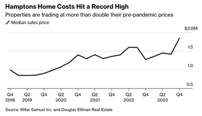 multiple bidding situation hamptons home prices hit record high as buying frenzy returns 