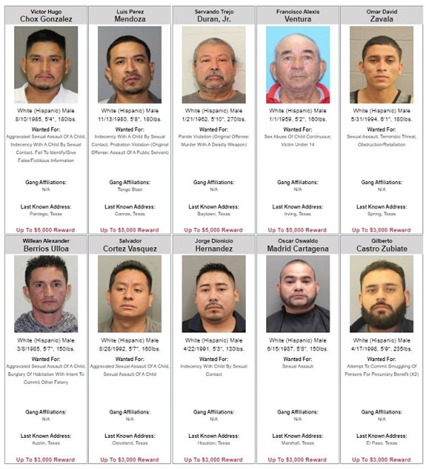 Texas 10 Most Wanted Criminal Illegal Immigrants(Texas Department of Public Safety)