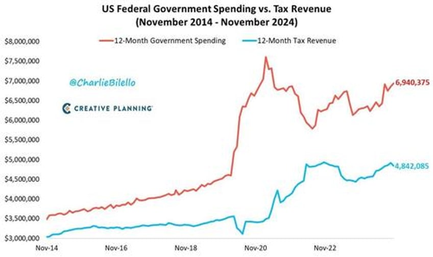 musk exploring blockchain use to curb us govt spending report