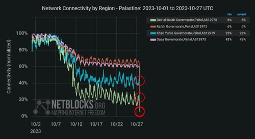 musk prepares to save gazas internet with starlink deployment 