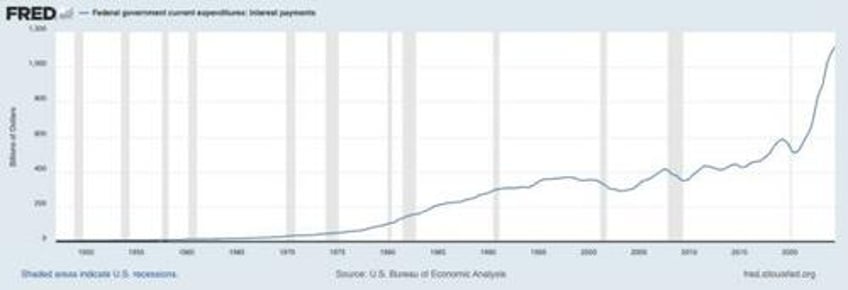 musk ramaswamy reveal doge blueprint to cut government waste