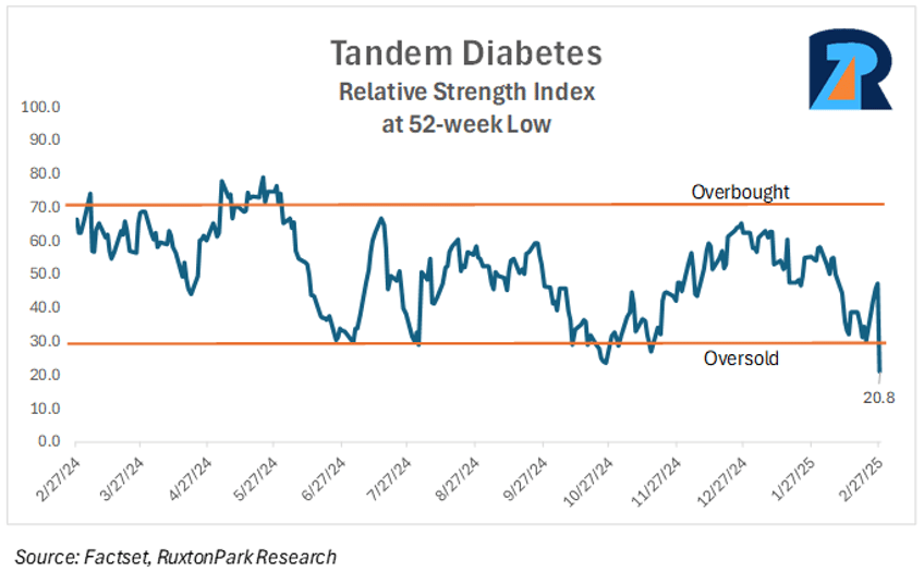 my favorite diabetes stock is on sale