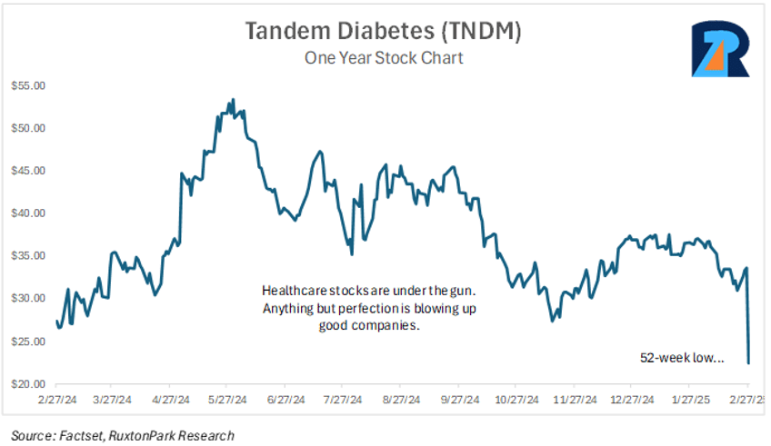 my favorite diabetes stock is on sale