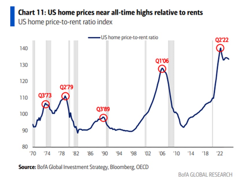 my favorite housing market graph right now 