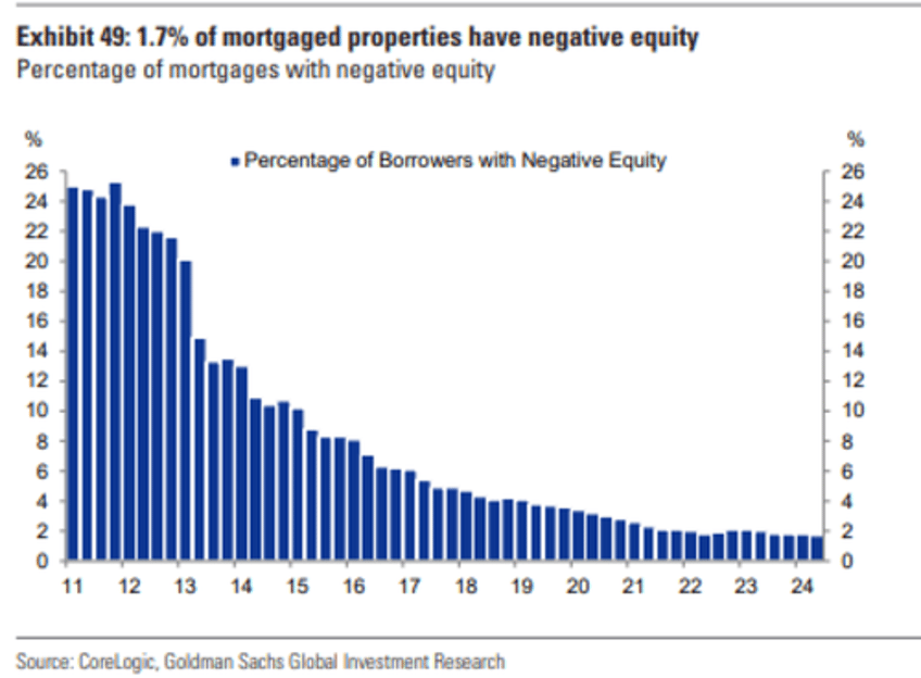 my favorite housing market graph right now 