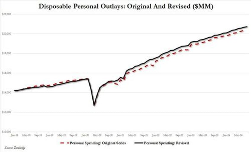 mystery of upward gdp revision solved you are all 500 billion richer now according to a revised biden admin spreadsheet