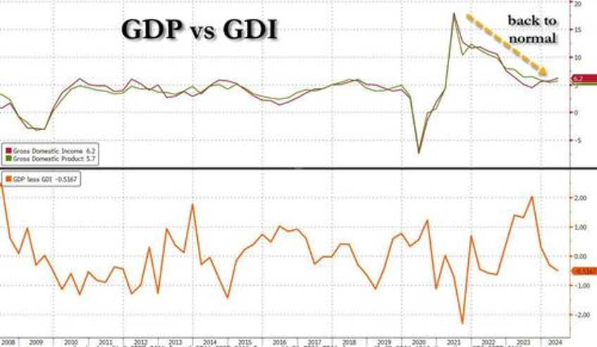 mystery of upward gdp revision solved you are all 500 billion richer now according to a revised biden admin spreadsheet