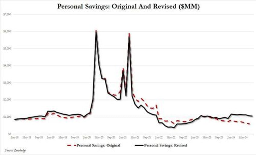 mystery of upward gdp revision solved you are all 500 billion richer now according to a revised biden admin spreadsheet