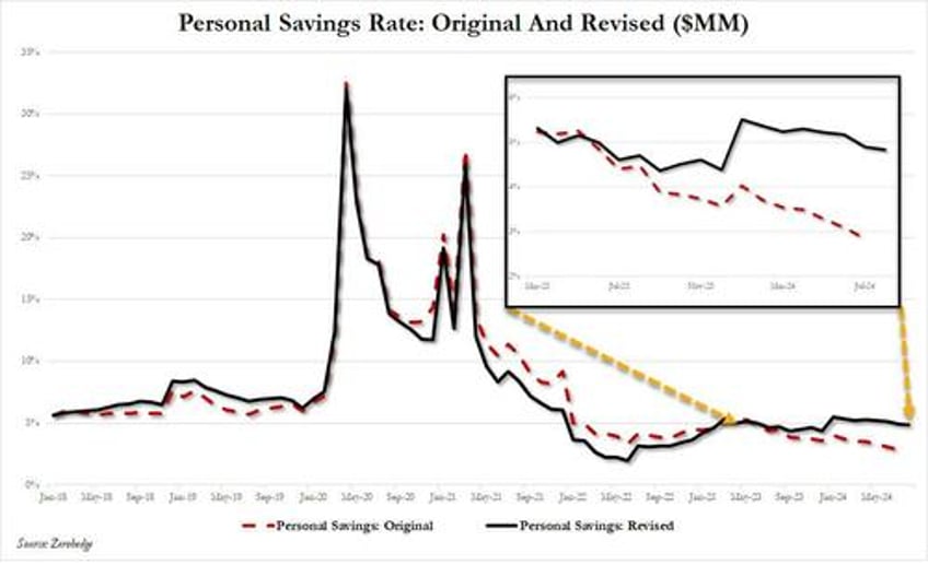 mystery of upward gdp revision solved you are all 500 billion richer now according to a revised biden admin spreadsheet