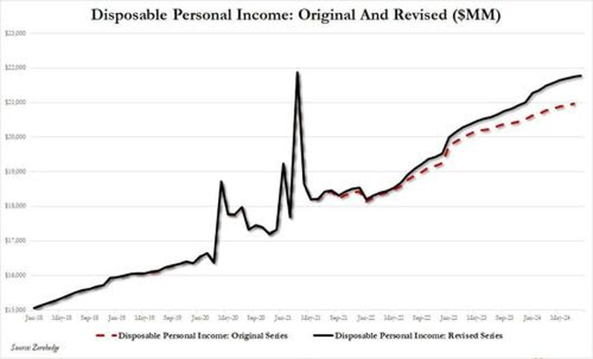 mystery of upward gdp revision solved you are all 500 billion richer now according to a revised biden admin spreadsheet