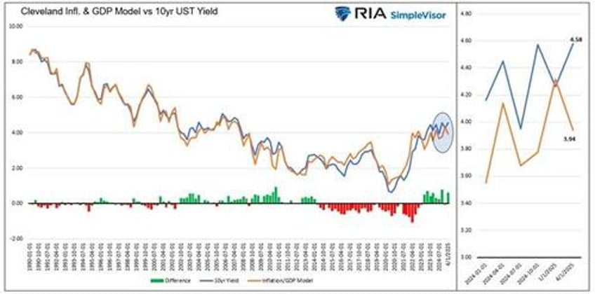 narratives vs fundamentals battle in the bond market