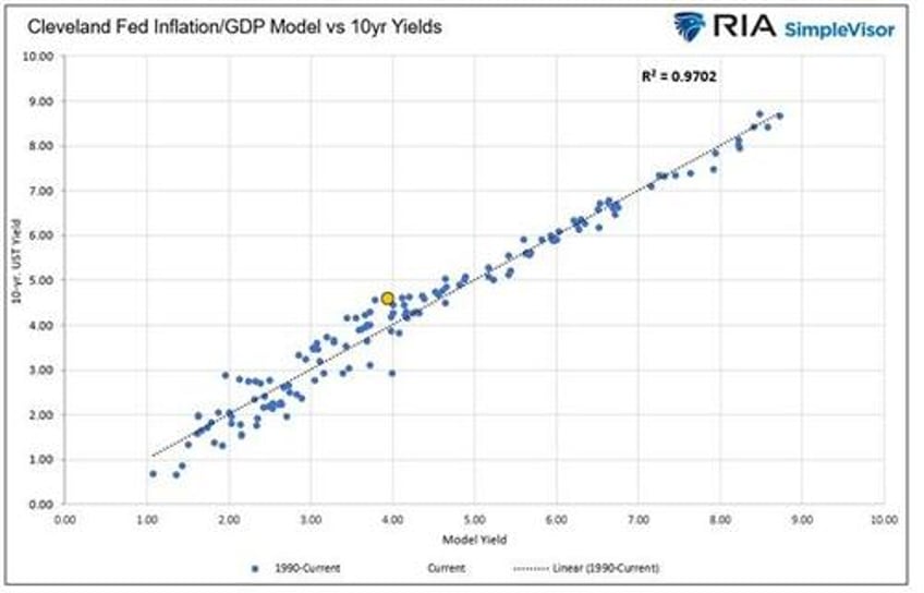 narratives vs fundamentals battle in the bond market