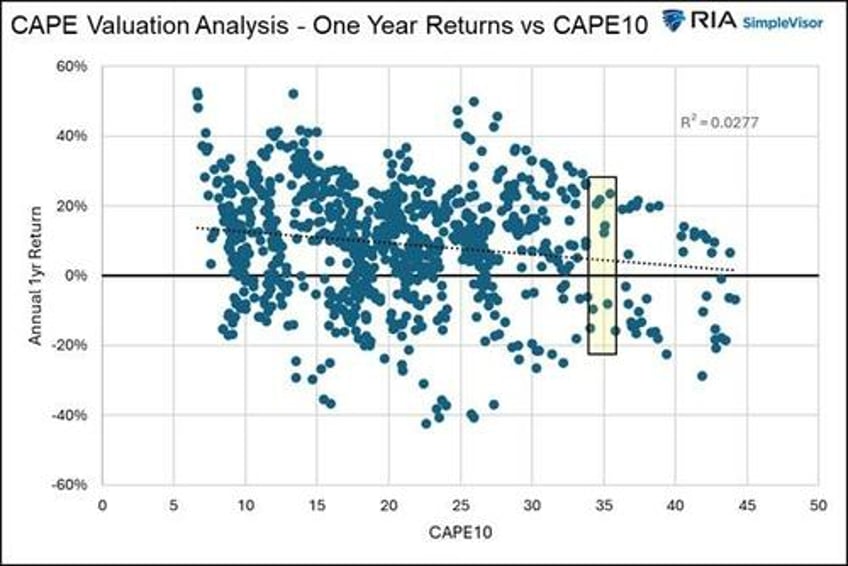 narratives vs fundamentals battle in the bond market