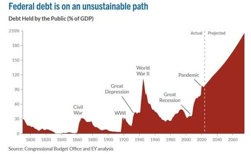 narratives vs fundamentals battle in the bond market