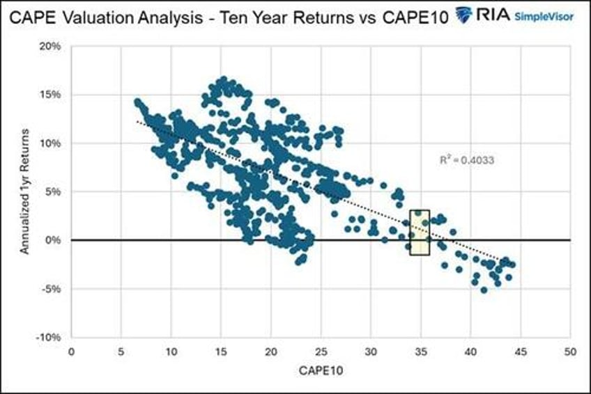 narratives vs fundamentals battle in the bond market